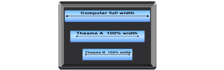 Learn most effective way of How to change the width of blog on WordPress?-  4 methods Step-by-step
